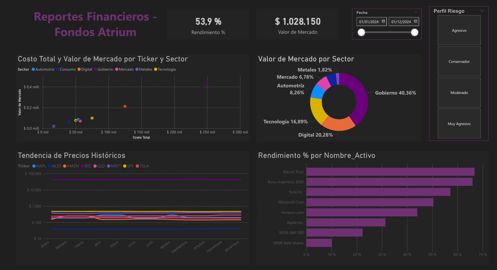 Dashboard Fondos Atrium